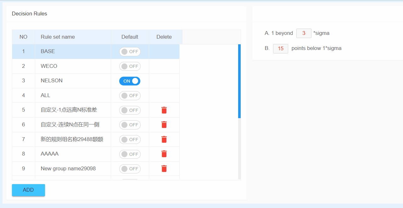 Simple SPCProfessional Web SPC Product